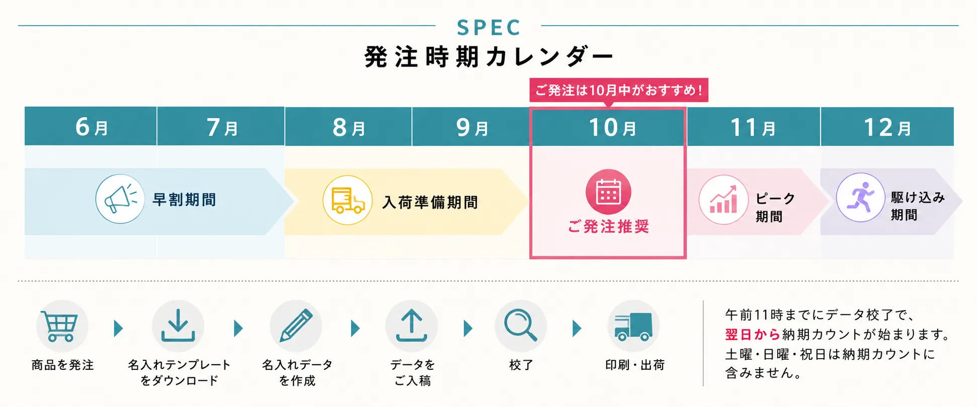 ご注文スケジュール